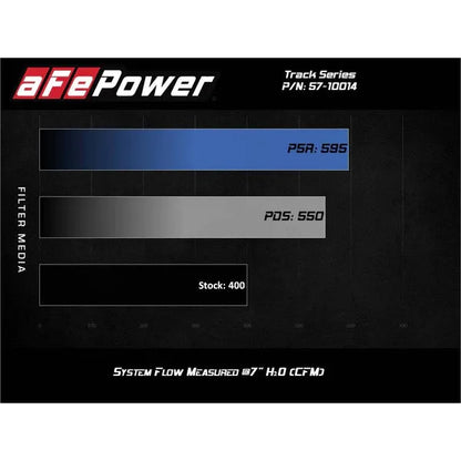 Dodge Durango | Jeep Grand Cherokee V8 6.4L 2012-2021 | aFe Track Series Carbon Fiber Intake System