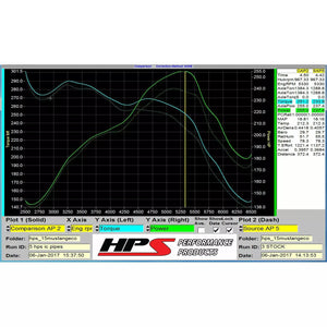 2015-2022 Ford Mustang Ecoboost | HPS Black Intercooler Hot Charge Pipe and Cold Side with Blue Hoses